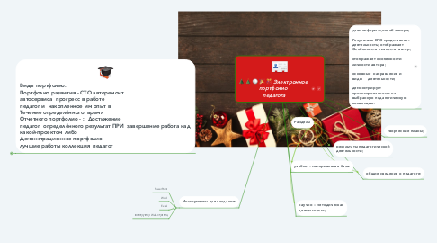 Mind Map: Электронное  портфолио  педагога