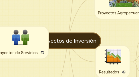 Mind Map: Proyectos de Inversión