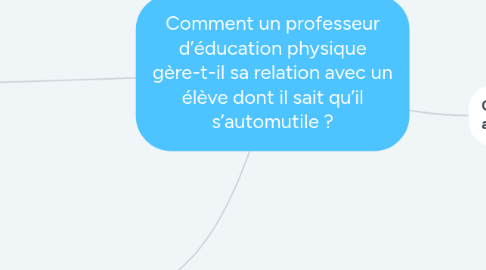 Mind Map: Comment un professeur d’éducation physique gère-t-il sa relation avec un élève dont il sait qu’il s’automutile ?