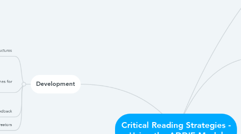 Mind Map: Critical Reading Strategies - Using the ADDIE Model