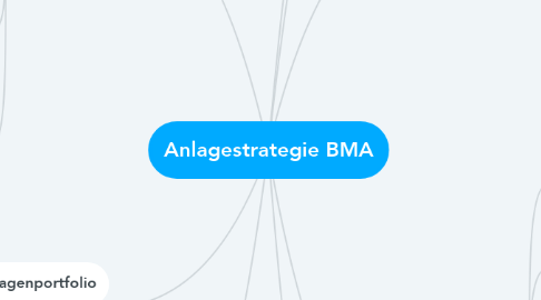 Mind Map: Anlagestrategie BMA