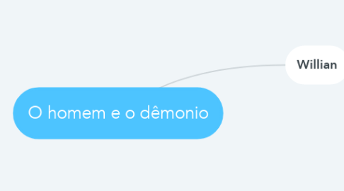 Mind Map: O homem e o dêmonio