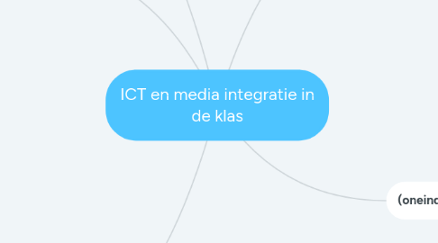 Mind Map: ICT en media integratie in de klas