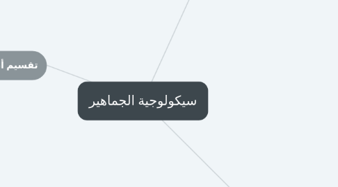 Mind Map: سيكولوجية الجماهير