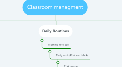 Mind Map: Classroom managment