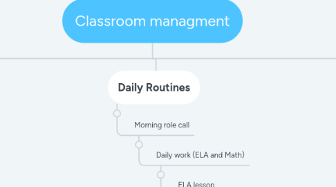 Mind Map: Classroom managment