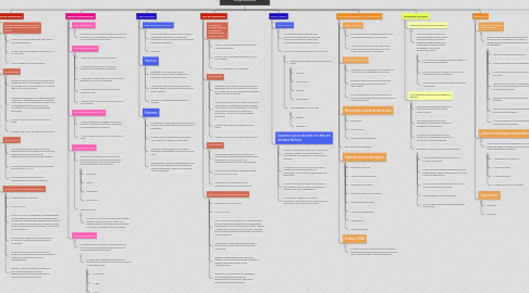 Mind Map: Organización y entorno empresarial