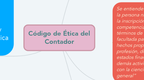 Mind Map: Código de Ética del Contador