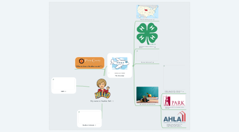 Mind Map: My name is Heather Ball.
