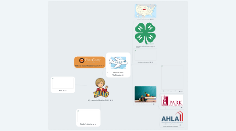 Mind Map: My name is Heather Ball.