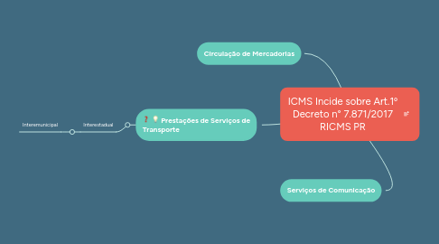 Mind Map: ICMS Incide sobre Art.1º Decreto n° 7.871/2017 RICMS PR