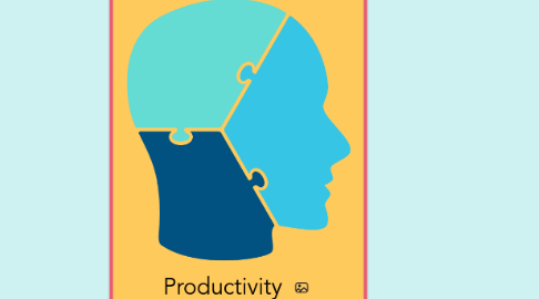 Mind Map: Productivity