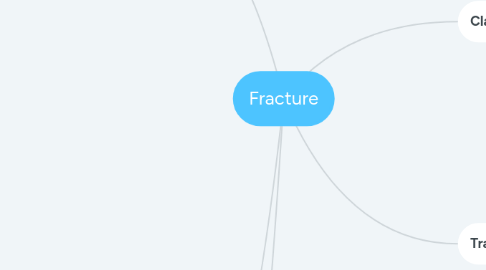 Mind Map: Fracture