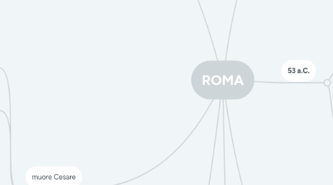 Mind Map: ROMA