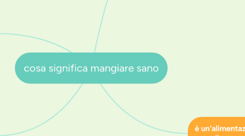 Mind Map: cosa significa mangiare sano