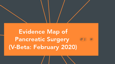 Mind Map: Evidence Map of Pancreatic Surgery  (V-Beta: February 2020)