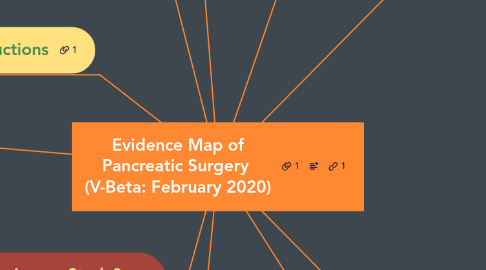Mind Map: Evidence Map of Pancreatic Surgery (V-Beta: February 2020)