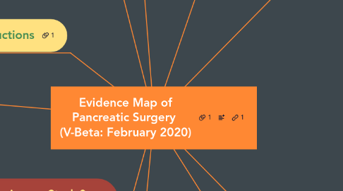 Mind Map: Evidence Map of Pancreatic Surgery  (V-Beta: February 2020)