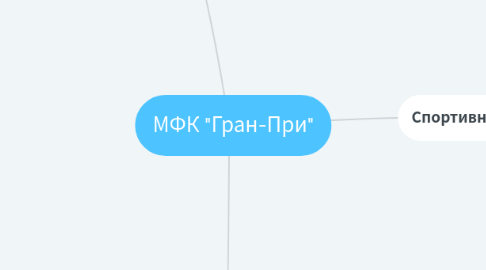 Mind Map: МФК "Гран-При"