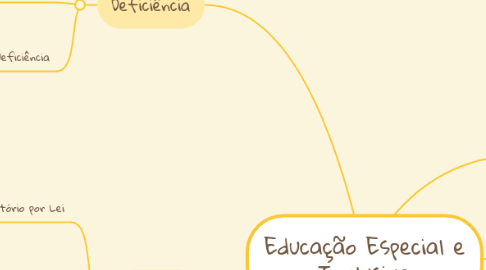 Mind Map: Educação Especial e Inclusiva