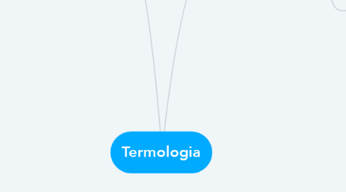 Mind Map: Termologia