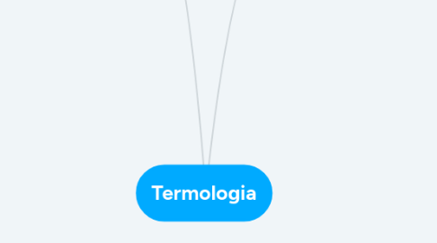 Mind Map: Termologia