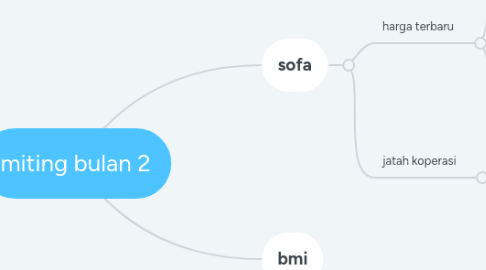 Mind Map: miting bulan 2