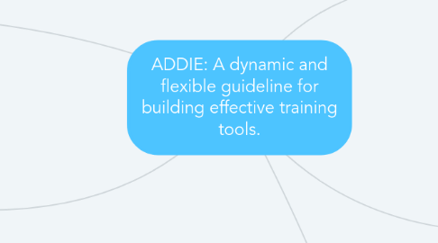 Mind Map: ADDIE: A dynamic and flexible guideline for building effective training tools.