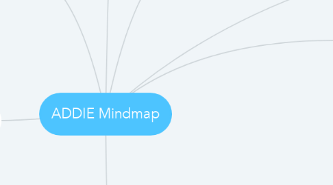 Mind Map: ADDIE Mindmap