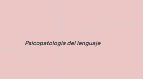 Mind Map: Psicopatología del lenguaje