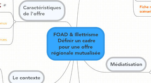Mind Map: FOAD & Illettrisme  Définir un cadre pour une offre régionale mutualisée