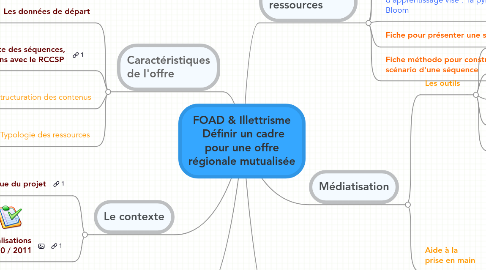 Mind Map: FOAD & Illettrisme  Définir un cadre pour une offre régionale mutualisée