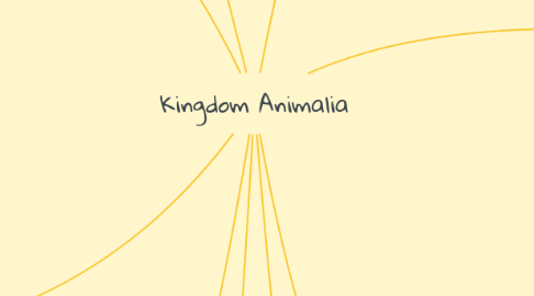 Mind Map: Kingdom Animalia