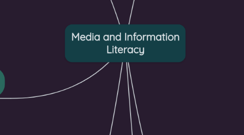 Mind Map: Media and Information Literacy