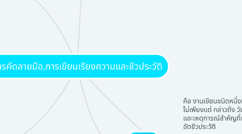 Mind Map: การคัดลายมือ,การเขียนเรียงความและชีวประวัติ