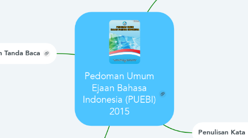 Mind Map: Pedoman Umum Ejaan Bahasa Indonesia (PUEBI) 2015
