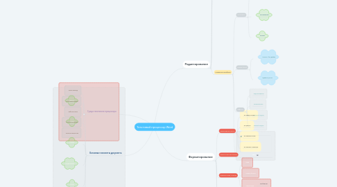 Mind Map: Текстовый процессор Word