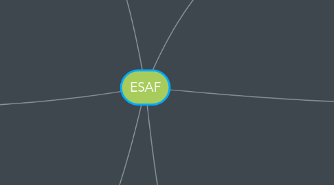 Mind Map: ESAF