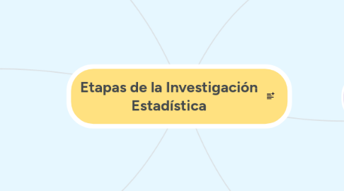 Mind Map: Etapas de la Investigación Estadística