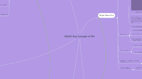 Mind Map: ISCI631 Key Concepts of CIH