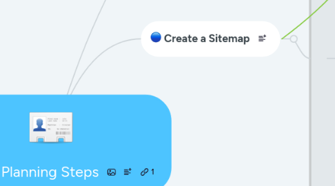 Mind Map: Website Planning Steps