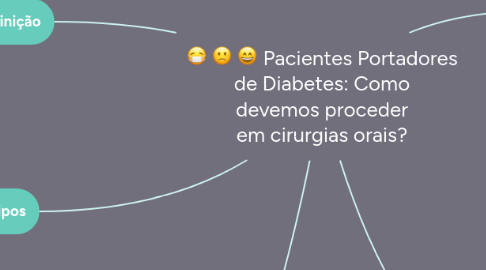 Mind Map: Pacientes Portadores de Diabetes: Como devemos proceder em cirurgias orais?