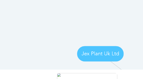 Mind Map: Jex Plant Uk Ltd