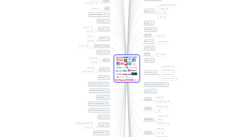 Mind Map: Mind Mapping PROGRAMS