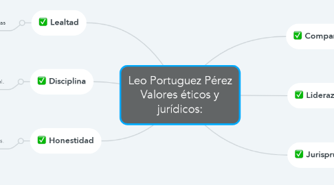 Mind Map: Leo Portuguez Pérez Valores éticos y jurídicos: