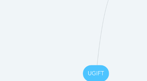 Mind Map: UGIFT