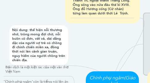 Mind Map: Chính phụ ngâm(Giáo phụ)