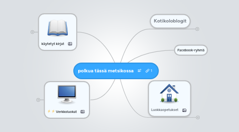 Mind Map: polkua tässä metsikossa