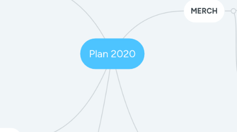 Mind Map: Plan 2020