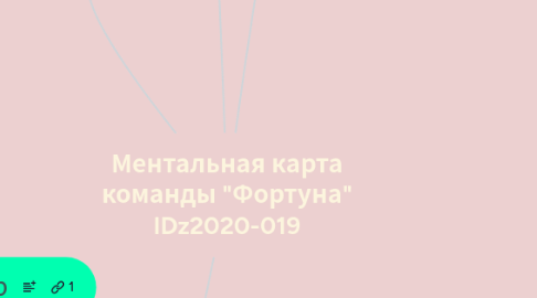 Mind Map: Ментальная карта команды "Фортуна" IDz2020-019